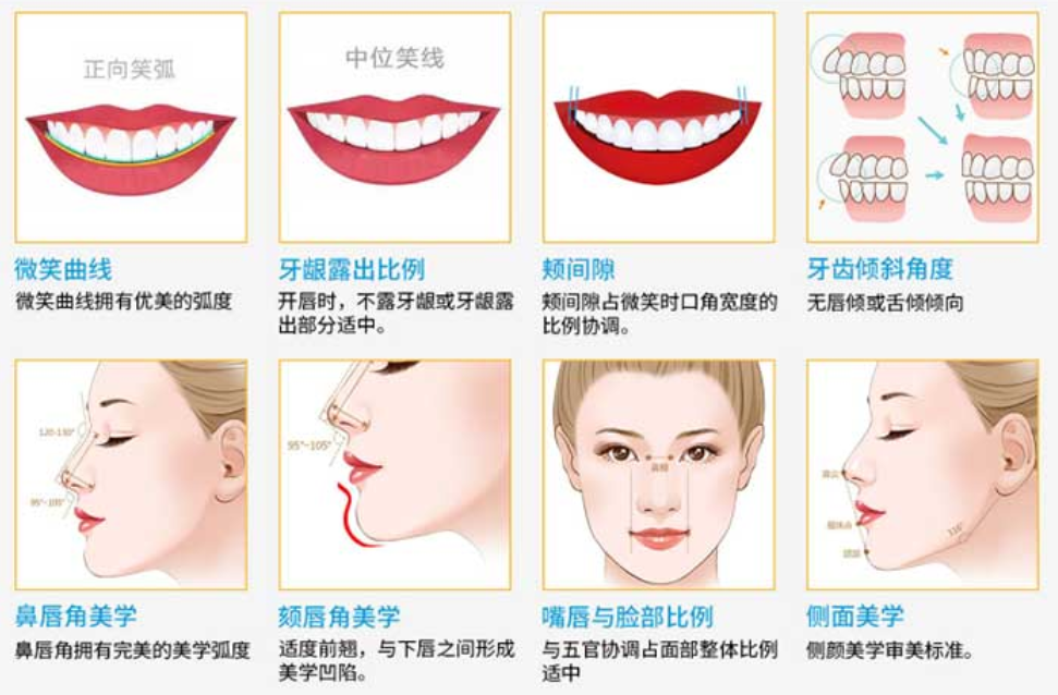 07 矯正就是把歪扭的牙齒排齊嗎？.png